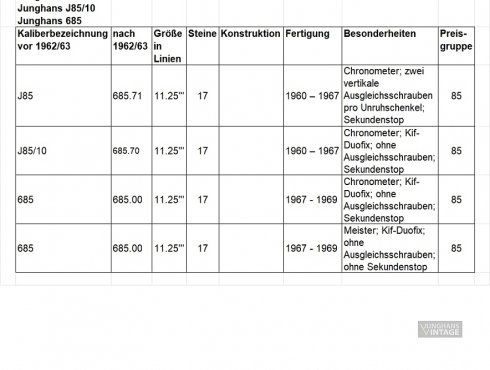 Kaliberliste-Junghans-J85-J85-10-685-01.jpg