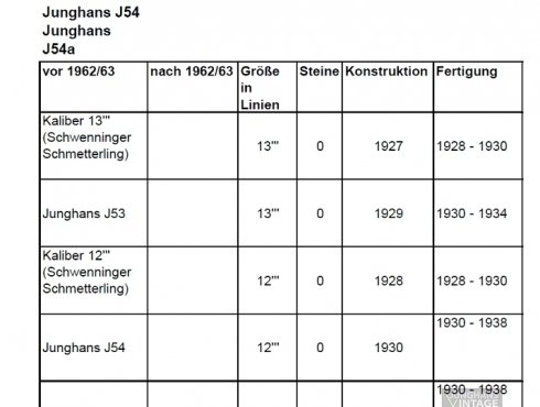 Kaliberliste-Junghans-13-J53-12-J54-J54a-001.jpg