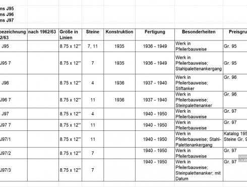Kaliberliste-Junghans-J95-Junghans-J96-Junghans-J97-01.jpg